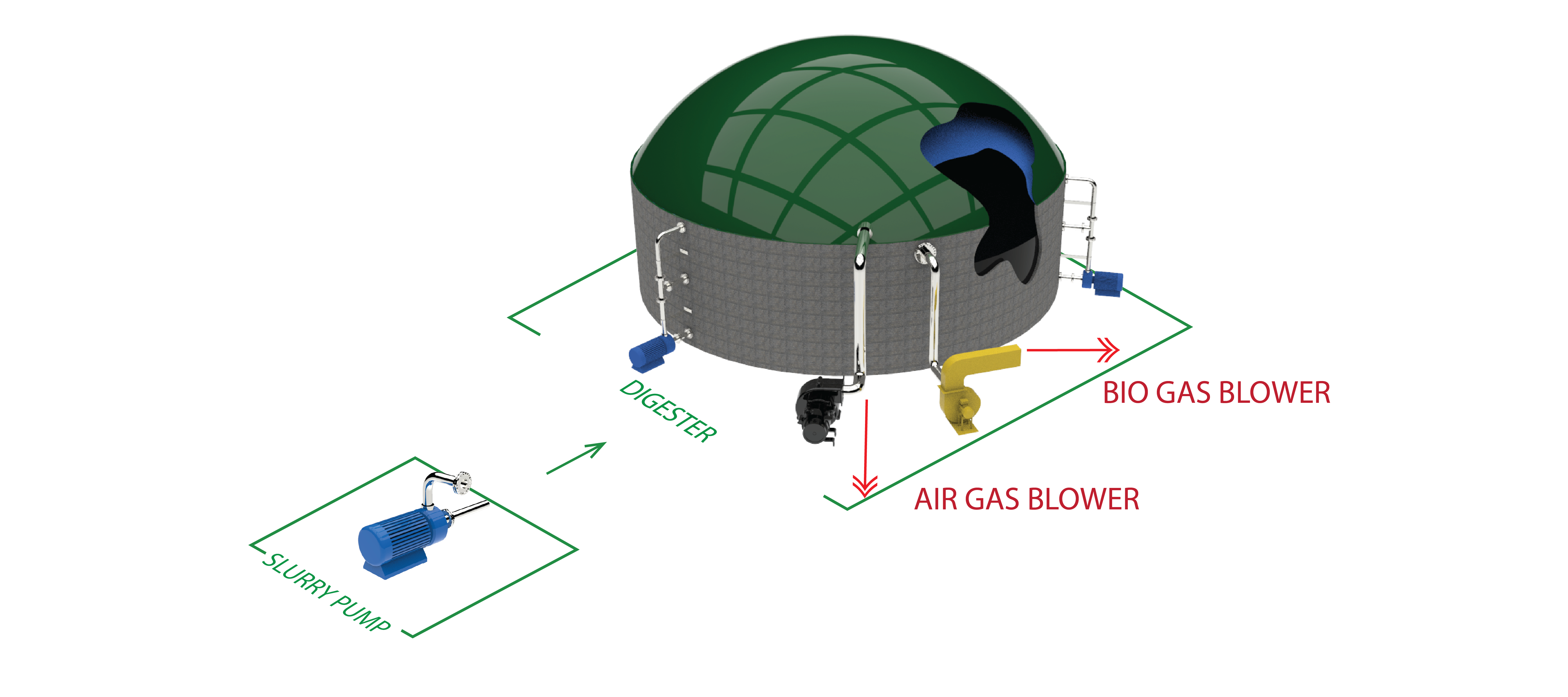 digester_plant_image