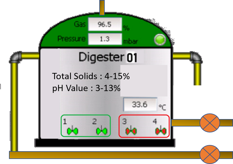 digester plant