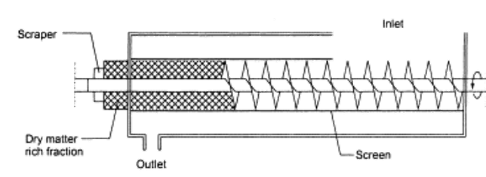 manure vibration plant